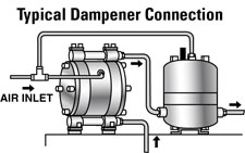 Typical Dampener Connection